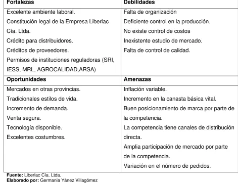 Tabla 12. Matriz FODA 