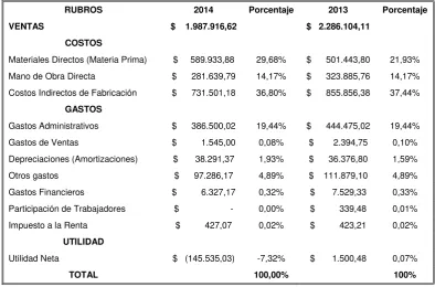 TABLA 2.2 ESTRUCTURA DE COSTOS PARA EDILOJA CÍA. LTDA. 