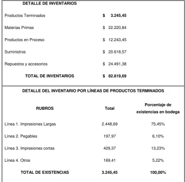 TABLA 3.2 INVENTARIOS DE EDILOJA CÍA. LTDA. 