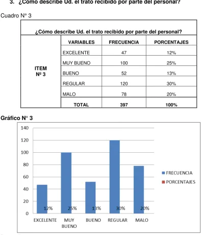 Cuadro N° 3  