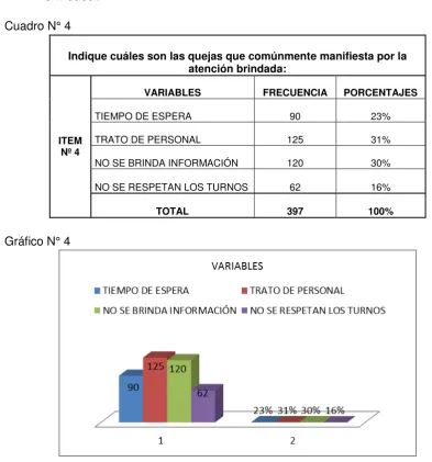 Cuadro N° 4 