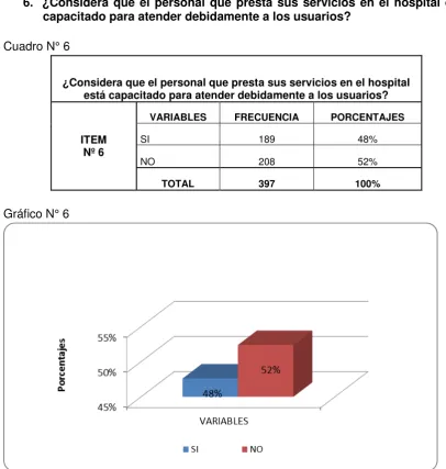 Cuadro N° 6 