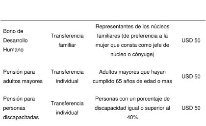 TABLA 1 