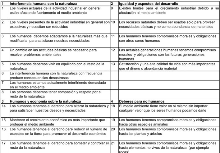 Tabla II.1.2  Factores encontrados por La Trobe &amp; Acott 
