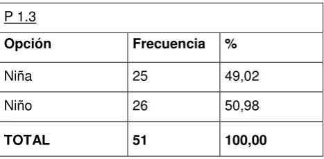 Tabla 3: Información de la  edad de los estudiantes.