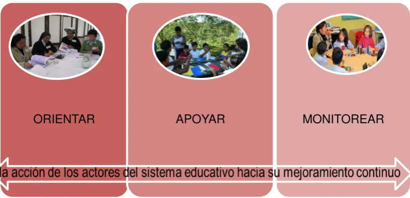 figura 2. 