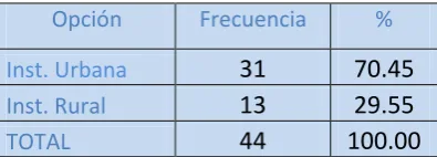 Tabla 1. Segmentación de los estudiantes 