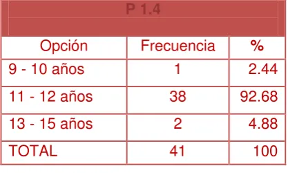 Tabla 2. Segmentación de los estudiantes por sexo 