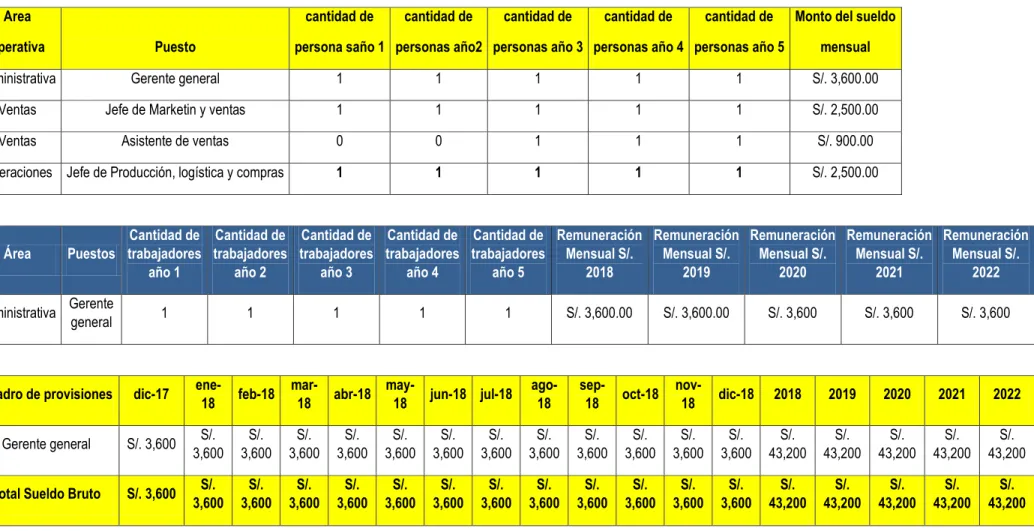 Cuadro de provisiones  dic-17  ene-