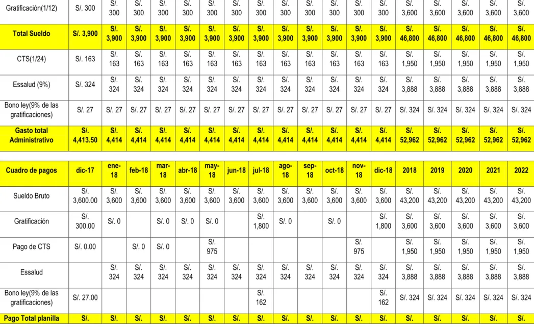 Cuadro de pagos  dic-17  ene-