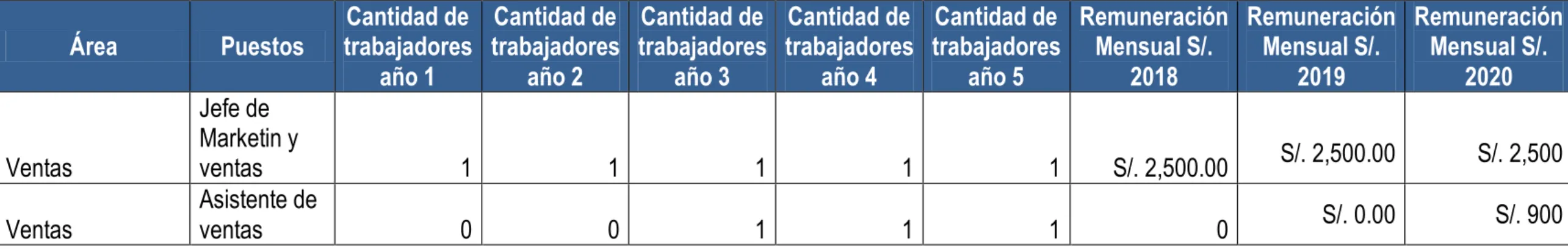 Cuadro de pagos  dic-17  ene-18  feb-18  mar-18  abr-18  may-18  jun-18  jul-18  ago-18  sep-18  oct-18  nov-18  dic-18  2018  2019  2020  2021  2022 