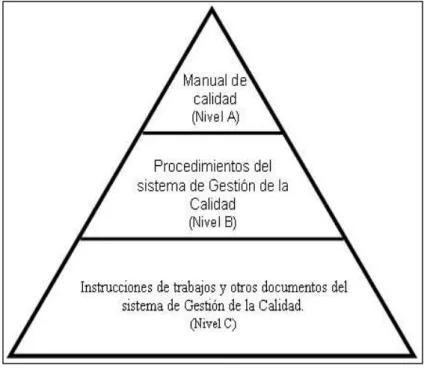Figura 1. Jerarquía típica de la documentación del (SGC) 