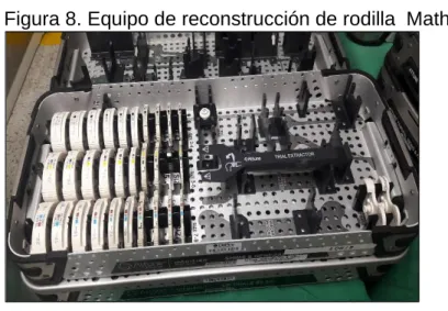 Figura 8. Equipo de reconstrucción de rodilla  Mathys 