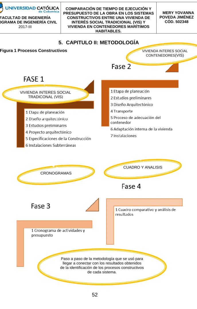 Figura 1 Procesos Constructivos 