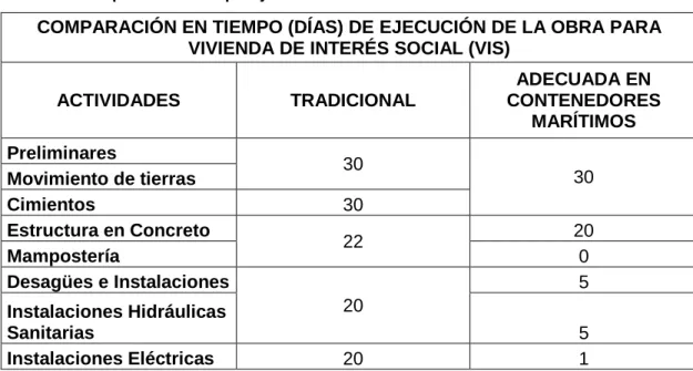 TABLA 1 Comparación Tiempo Ejecución 