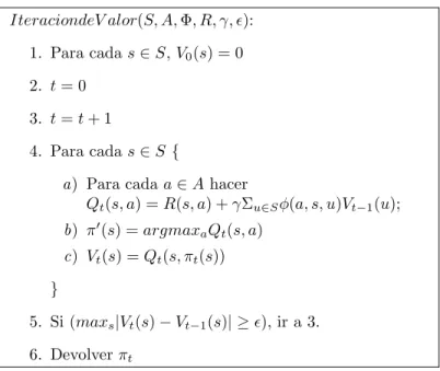 Figura 3.4: Algoritmo de iteraci´ on de valor. IteraciondeV alor(S, A, Φ, R, γ, ǫ): 1