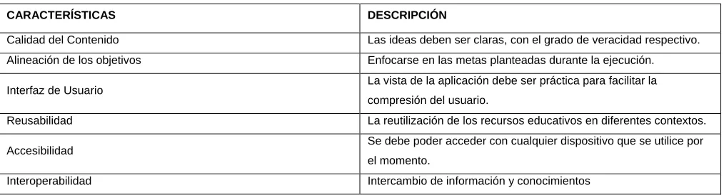 Tabla 4.- Características de los REA   
