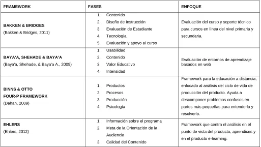 Tabla 5.- Frameworks Relacionados 