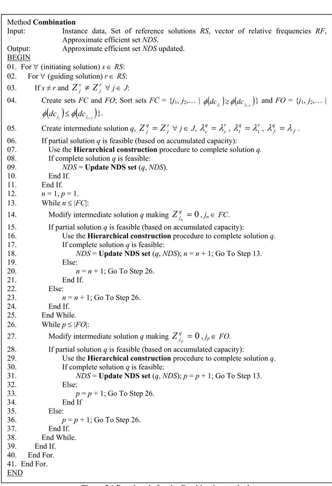 Figure 5.6 Pseudocode for the Combination method. 