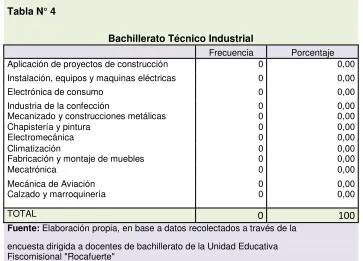 Tabla N° 4 