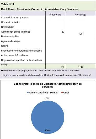 Tabla N° 5 