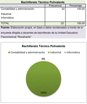 Tabla N° 6 
