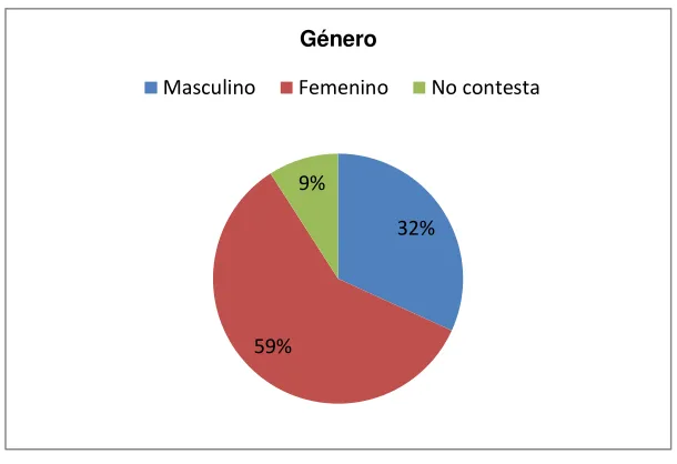 Tabla N° 9 