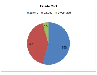 Tabla N° 10 