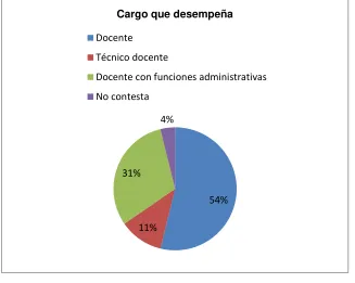 Tabla N° 12 
