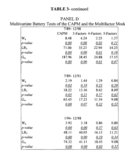 TABLE 3- continued PANEL D