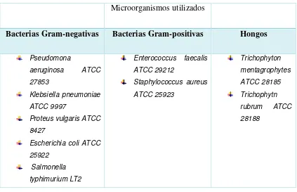 Tabla 2. Microorganismos utilizados. 