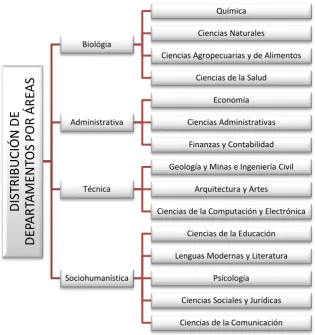 Figura 2. Jerarquía institucional UTPL. 