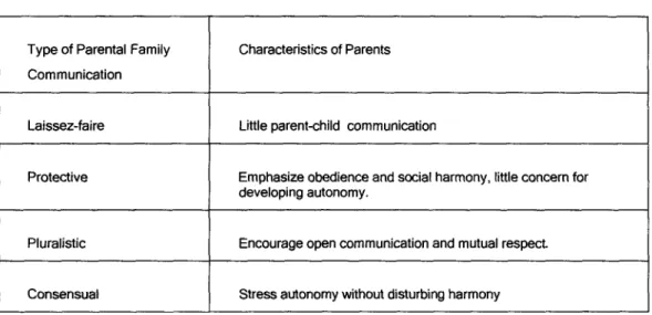 Table 2.2 Family Communication Patterns.