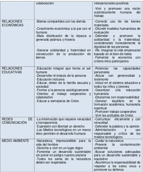 Tabla  6: Principios de la carta magna 