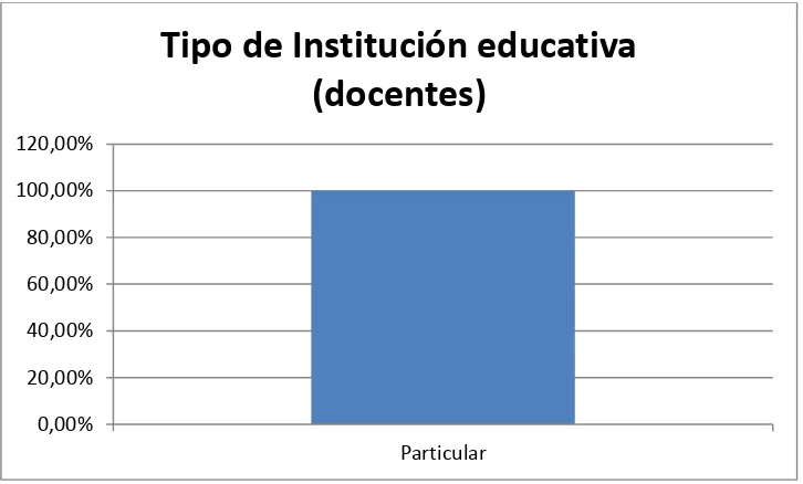 Tabla 8: Tipo de Institución educativa (adolescentes) 