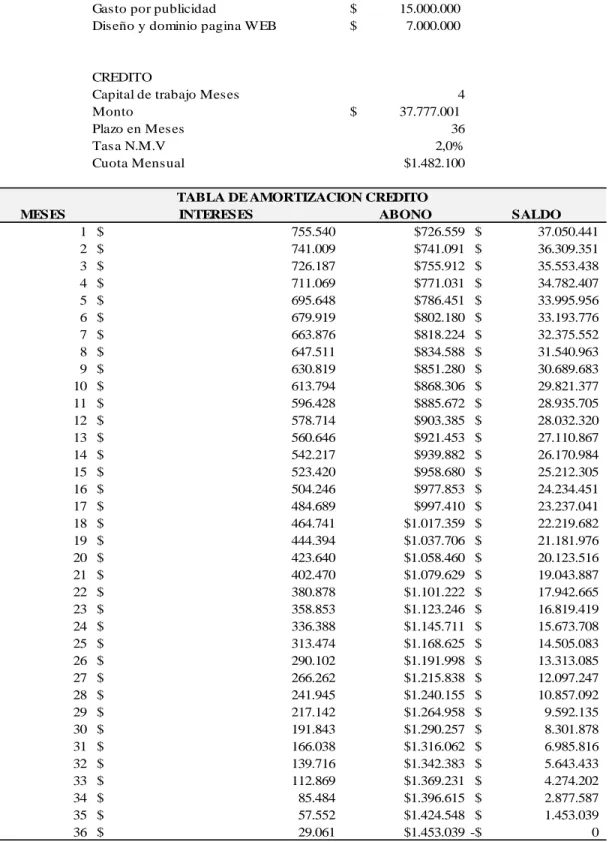 Tabla 14  Inversión Inicial 