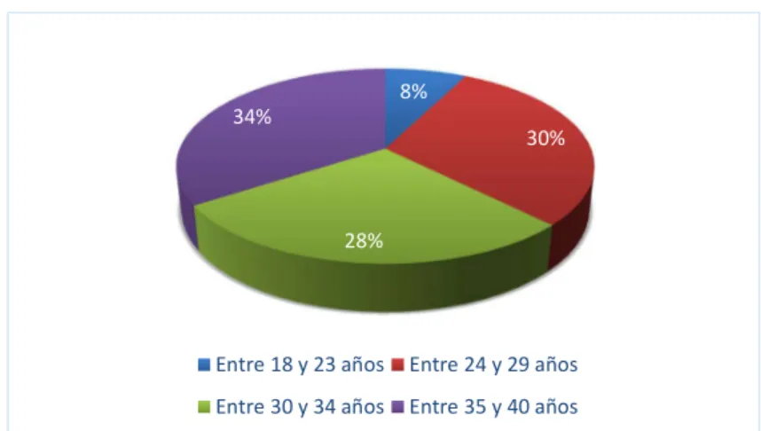 Tabla 25  Pregunta N° 2 – Encuesta.  Cantidad  Porcentaje  Cercado de Lima  17  14%  Los Olivos  14  12%  Comas  13  11% 