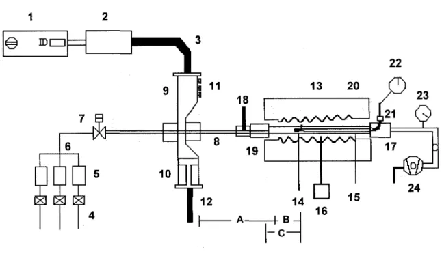 Figura 2.1 Esquema del reactor experimental empleado para nitruración con postdescarga micro-ondas