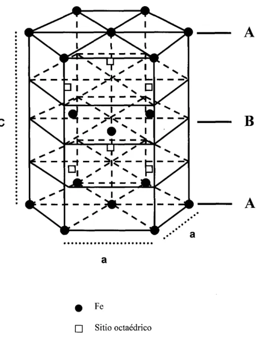 Figura 3.2 Estructura cristalina de la celda hexagonal compacta del nitruro e-Fe 2 -3Ni_ x 