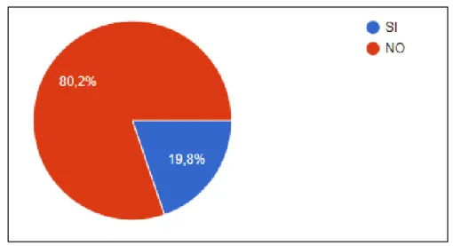 Gráfico 7. Software contable que se maneja en la copropiedad donde vive 