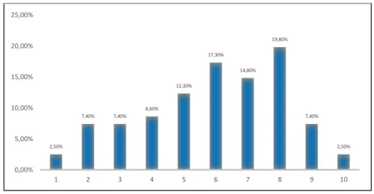 Gráfico 10. Calificación efectividad de la administración 