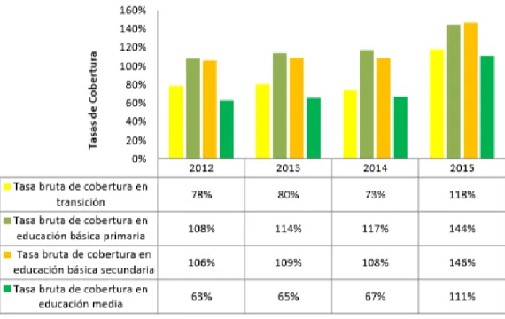 Tabla 4. Distribución de docentes con base en su especialidad 