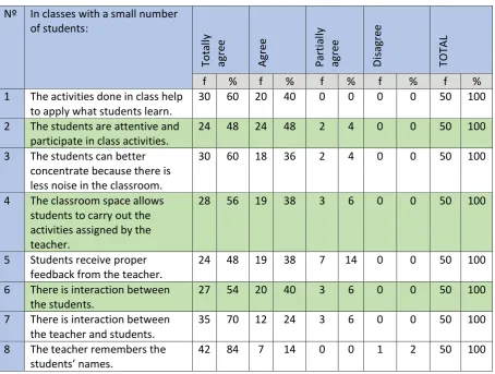 StudentsTable 2 ’ perceptions 