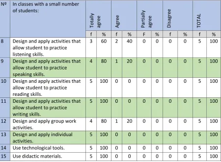 Table 3 