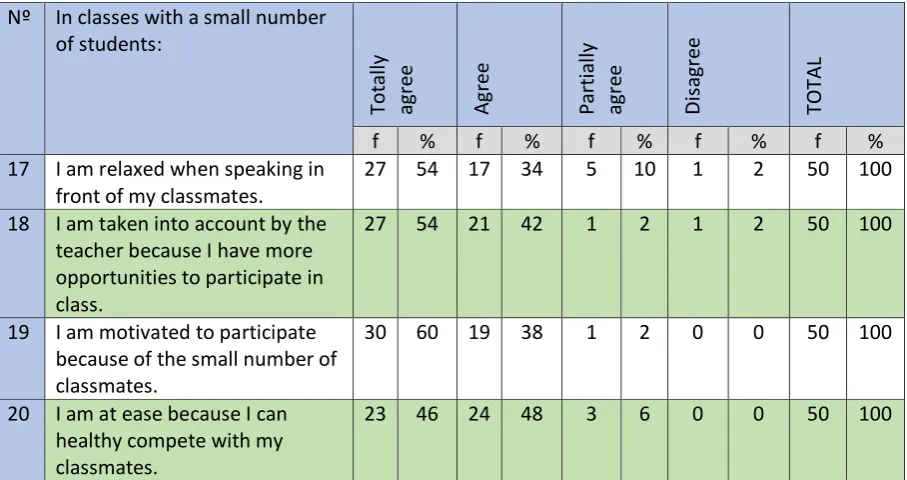 Students’ perceptionsTable 6  