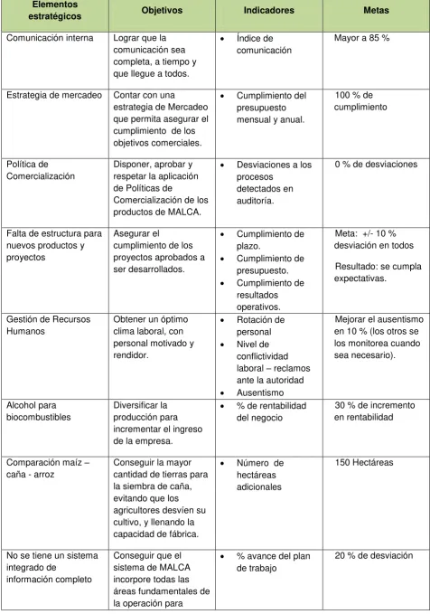 Tabla 2. Metas y Objetivos del negocio 