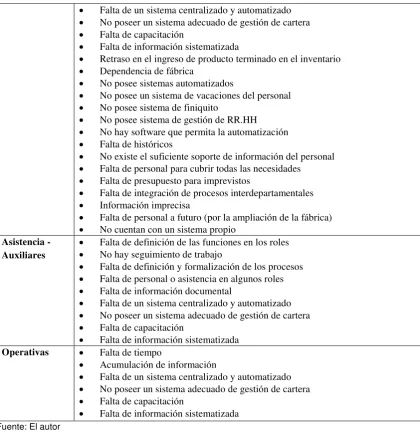 Tabla 5. Resumen de Limitaciones 