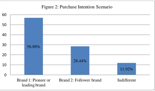 Figure 5.1: Purchase Intention Scenario 