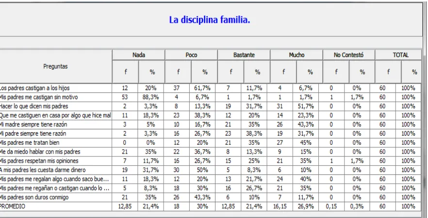 Tabla 6. La disciplina familiar 