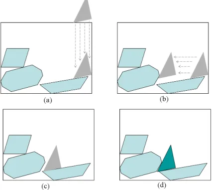 Figure 2.5: Bottom-left heuristic for irregular pieces.